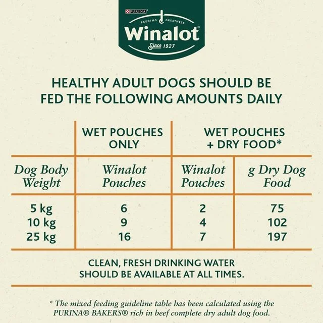 - Dog food helps the digestive systemWinalot Meaty Chunks Mixed in Gravy Wet Dog Food   12 x 100g